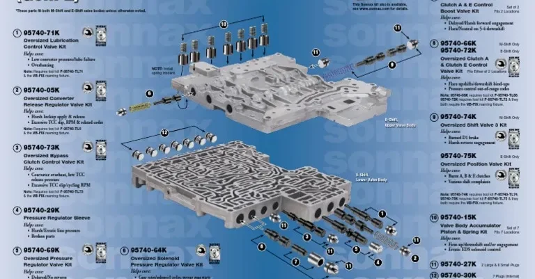 ZF 6HP19 ZF6HP21 Gen 2 Solenoid Diagram PDF Guide