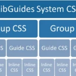 Mastering LibGuides Mobile Banner CSS for Success