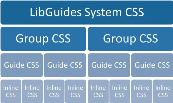 Mastering LibGuides Mobile Banner CSS for Success