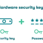 1324hwkeys: Secure Tech for Modern Lifestyles