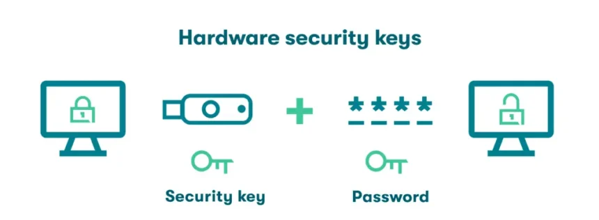 1324hwkeys: Secure Tech for Modern Lifestyles